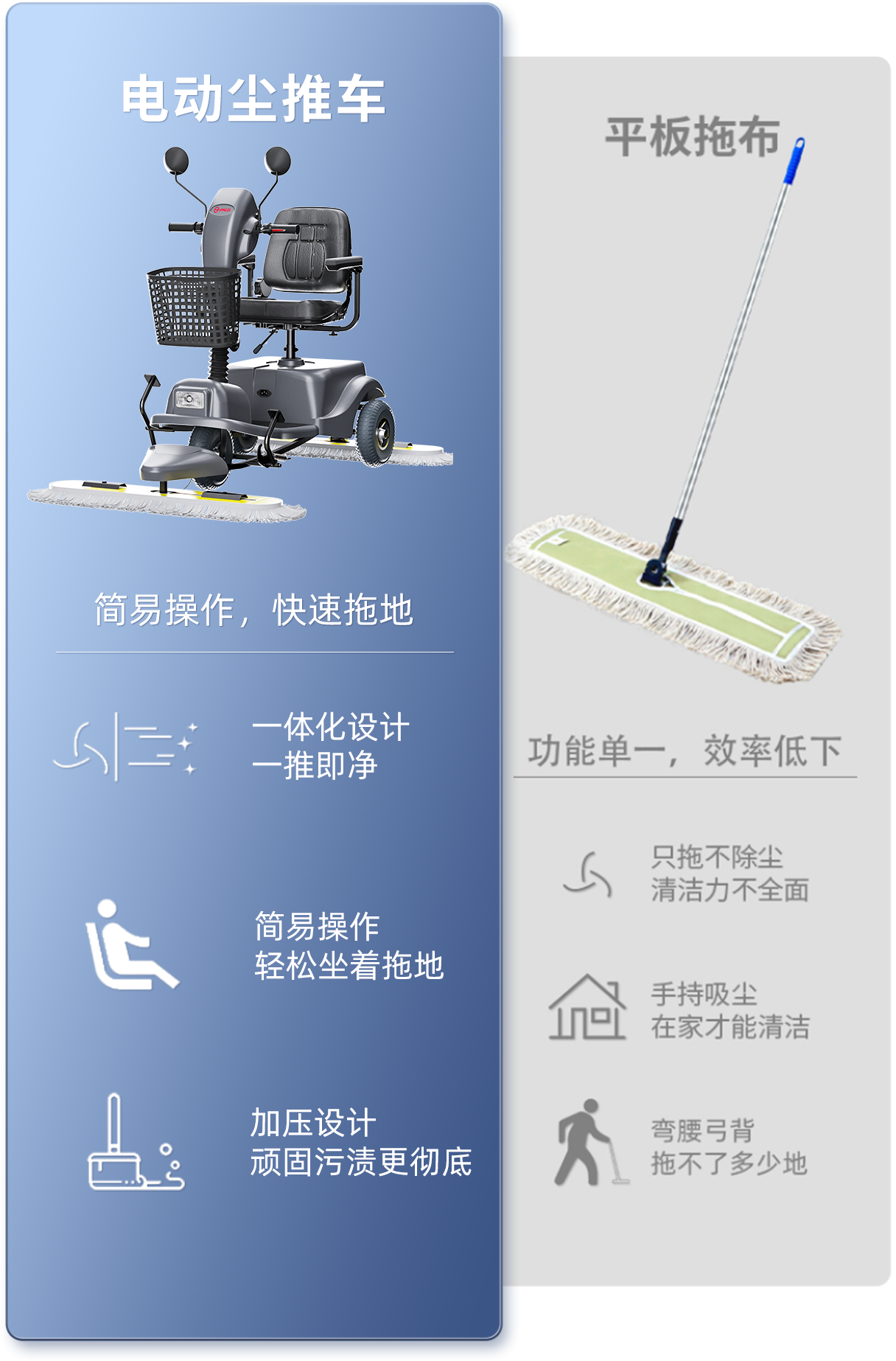 尘推车VS平板拖布