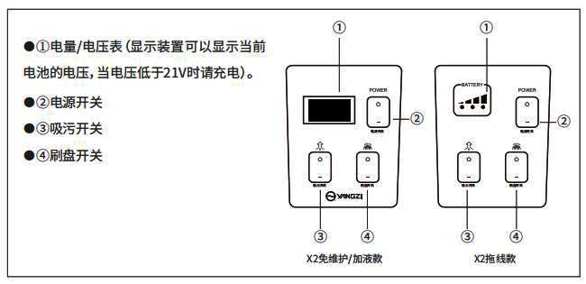 按键/面板