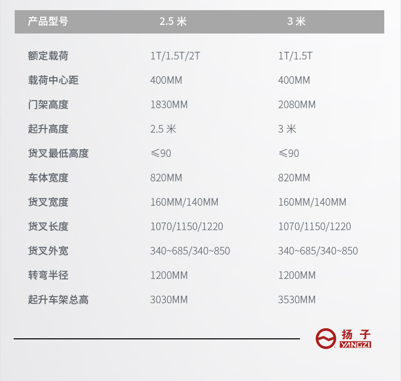 扬子手动液压搬运车 YZ-DB2T(图14)