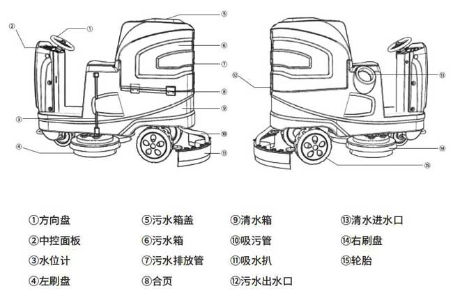 扬子X6驾驶式地机详细说明