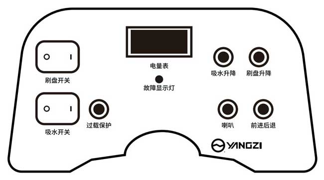 按键/面板