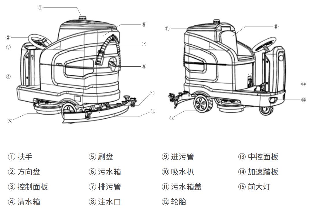 扬子X7驾驶式洗地机详细说明